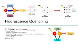 Fluorescence Quenching [upl. by Nolak]