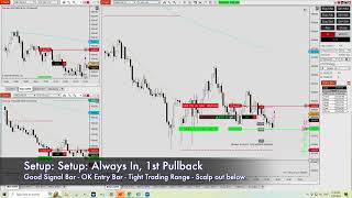 How to Enter an AlwaysIn 1st Pullback Trade  AI302  Expected Performance  Zen Tech Trading [upl. by Cita]