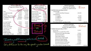 Direct vs Indirect Method Statement of Cash Flows [upl. by Solana344]