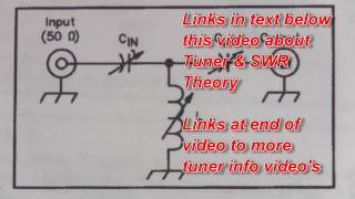 How Antenna Tuners Work  KK4WW amp N4USA [upl. by Aynor307]