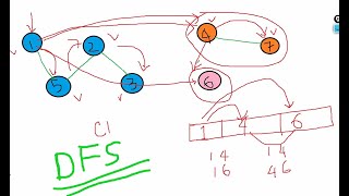 CSES Problem Sheet  Building Roads Graph algorithms  DFS Solution Explained  🥇 [upl. by Ahsad]