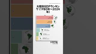 大陸別GDPランキング 1980年～2024年 [upl. by Lorna]