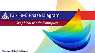 Example T03  FeC Phase Diagram [upl. by Ahsayn260]