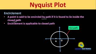 What is Encirclement and How to find out the Number of Encirclements in Nyquist Plot [upl. by Ttereve250]