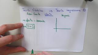 Las DIFERENCIAS entre la Teoría Clásica y Keynesiana respecto la OFERTA  Macroeconomia [upl. by Callas299]