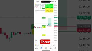 Forex trading  GOLD [upl. by Ahsyt]