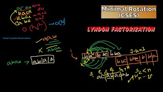 Minimal Rotation  Lyndon factorization CSES Problem Set [upl. by Encratis]