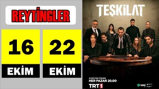 DİZİLERİN REYTİNG SONUÇLARI  188BÖLÜM [upl. by Minabe]