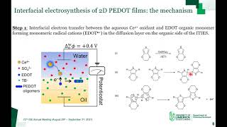 Electrosynthesis of 2D Conducting Polymer Films at an Electrified LiquidLiquid Interface [upl. by Ainala237]