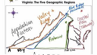 Virginias Five Regions [upl. by Pellet636]