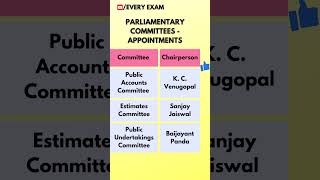 🔥💥 Parliamentary Committees and Appointments 💥🔥 currentaffairs gk everyexam [upl. by Lipsey]