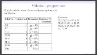 Deskriptiv statistik L2  Middeltal for grupperet data [upl. by Anikes]