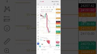 Scalping strategynifty50bankniftyintradaytradingbankniftyanalysissharemarketnifty [upl. by Aicilaanna730]