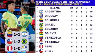 Results and Standings  FIFA World Cup 2026 Qualifiers South America Matchday 9 Updated October 12 [upl. by Dorcy619]