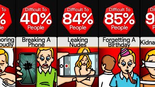 Probability Comparison Hardest Things To Forgive [upl. by Reiner]