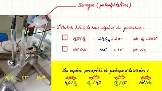 Expérience électrolyse du chlorure de sodium Na Cl [upl. by Rez879]