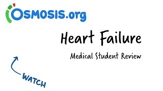 Heart Failure  Clinical Presentation [upl. by Ecirtal]