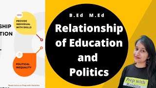 Dynamic Relationship of Education with the Political Process  Education Studies [upl. by Elgna]