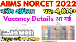 AIIMS NORCET 2022 NORCET AIIMS And 4 Cent Govt Vacancy Details 2022 [upl. by Normalie881]