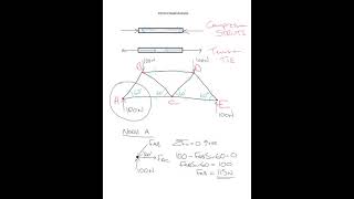 Intro to Structural Nodal Analysis  Higher Engineering Science [upl. by Sirovat637]