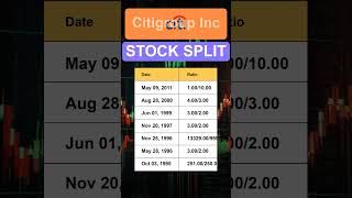 C Citigroup Inc Stock Split History [upl. by Ecinaj163]