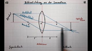 Bildentstehung an der Sammellinse und an der Zerstreungslinse [upl. by Esmerelda]