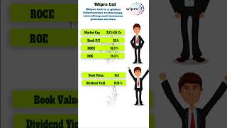 wipro share latest news wipro share news wipro share history [upl. by Htebizile]