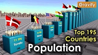 Countries by Population 2023 [upl. by Basile]