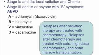 USMLE Step 2 CK High Yield Expert review from Kaplan Test Prep [upl. by Nager]