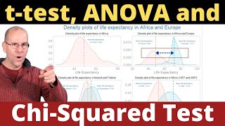 Ttest ANOVA and Chi Squared test made easy [upl. by Lezah744]