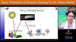 Basic Principle of Remote Sensing by Dr Manu Mehta [upl. by Straub]