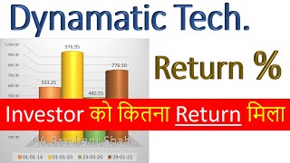 Dynamatic Tech Share Analysis [upl. by Harwilll]