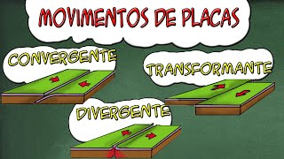 As PLACAS TECTONICAS e os seus PRINCIPAIS movimentos [upl. by Adlig]