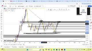 DXY VİX KORKU ENDEKSİ ABD 10 YILLIK TAHVİL FAİZİ [upl. by Gonzalo]