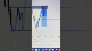 Resistance with candlestick formation phonk music beats shorts viralshorts dnb trading tren [upl. by Rusel767]