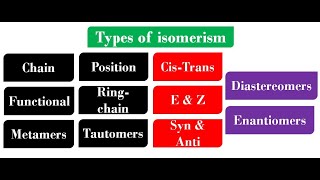 Lec1  Types of isomerism  Structural isomerism  Stereoisomerism  Enantiomers  Diastereomers [upl. by Urbanus]