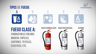 Elección y Pasos para usar un Extintor contra incendios  IGH Perú [upl. by Notanhoj267]