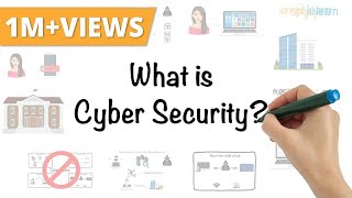 What Is Cyber Security  How It Works  Cyber Security In 7 Minutes  Cyber Security  Simplilearn [upl. by Gazo]