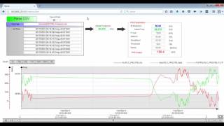 Frequency Regulation Primary Control raspberry simulation [upl. by Redfield10]