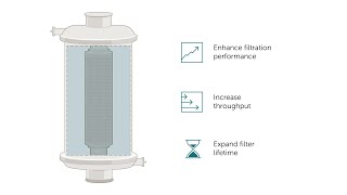 Sterile Filtration Animation [upl. by Kariv467]