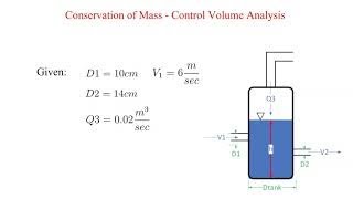 Conservation of Mass  Control Volume Analysis [upl. by Dolloff]