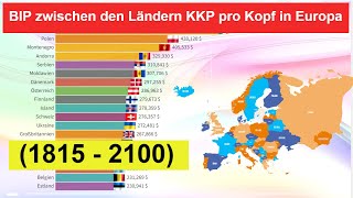 Das BIP zwischen den Ländern vergleichen Kaufkraftparität KKP pro Kopf in Europa 1815  2100 [upl. by Nylave320]