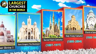 Largest Churches in the World 3D Data Comparison Video Part2 [upl. by Pournaras]