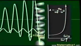 LA RESONANCIA Y LOS MOVIMIENTOS PERIODICOS EN FISICA [upl. by Haggi]