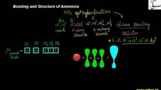 Bonding and Structure of Ammonia Chemistry Lecture  Sabaqpk [upl. by Sidras]