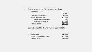 Simple Trust Taxable Income [upl. by Nodal]