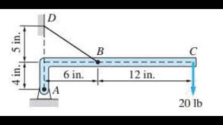 447 The bar ABC is constrained by the pin support A and the cable BD statics [upl. by Barry892]