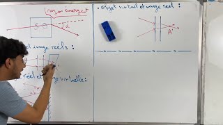 Biophyique optique geometrique chapitre 014 Systèmes optiques Objet et image réel et virtuel [upl. by Adaminah]