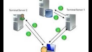 شرح Terminal Service Web Access بديل العملاق Citrix [upl. by Enyaht]