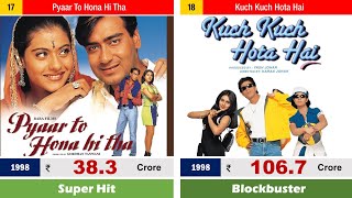 Kajol Devgan Box Office Collection All Movies Blockbuster Hit Flop और Disaster  बॉलीवुड सफर [upl. by Acitel]